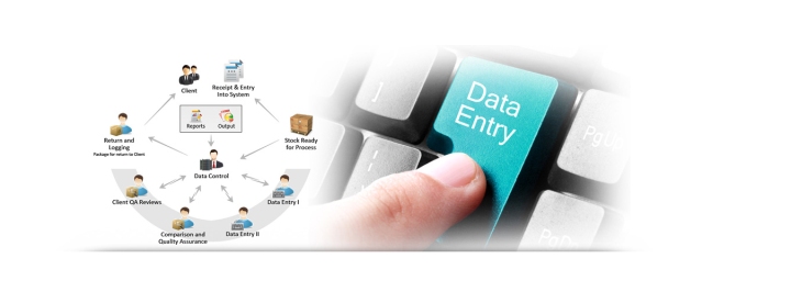 data entry outsourcing company in India